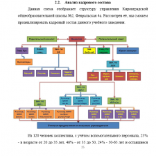 Иллюстрация №2: Формирование кадрового резерва (на базе МАОУ СОШ) (Курсовые работы - Управление персоналом).